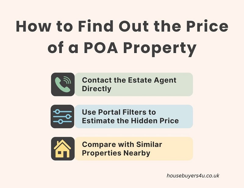 How to find out the price of a price on application property 