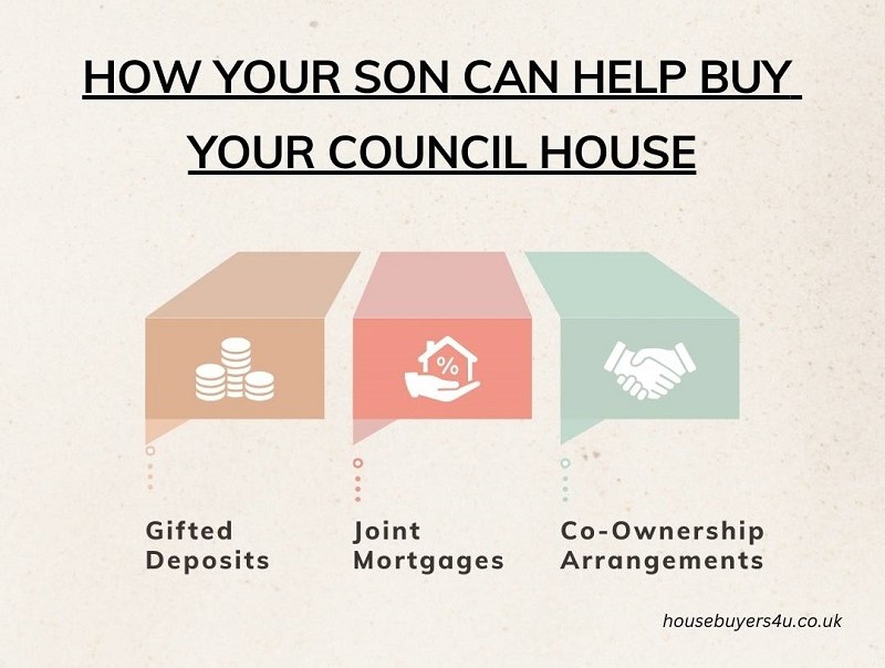 How a son can help parents or siblings buy their council house