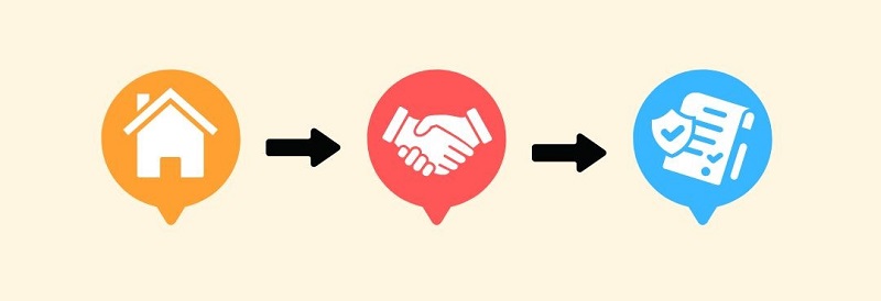 What does under offer mean