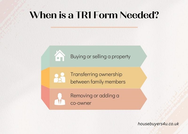 which situations will i need to use a tr 1 form